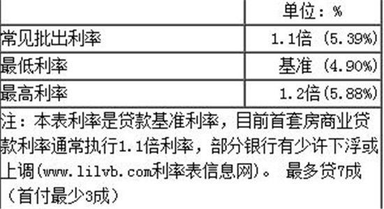 国产综合在线观看:2018房贷利率最新消息,国产综合在线观看与2018房贷利率最新消息的综合解析