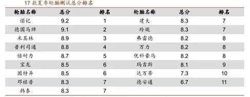 狠狠色丁香婷婷久久综合五月:最新轮胎排名,最新轮胎排名，狠狠色丁香婷婷久久综合五月