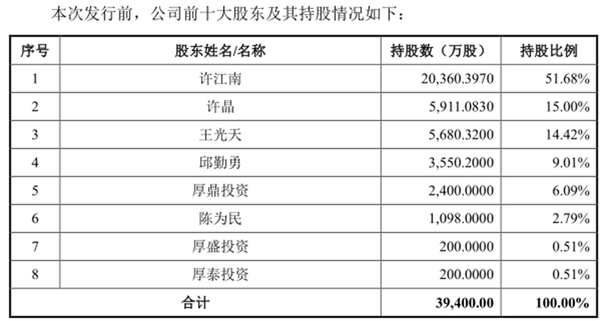 全神贯注 第2页