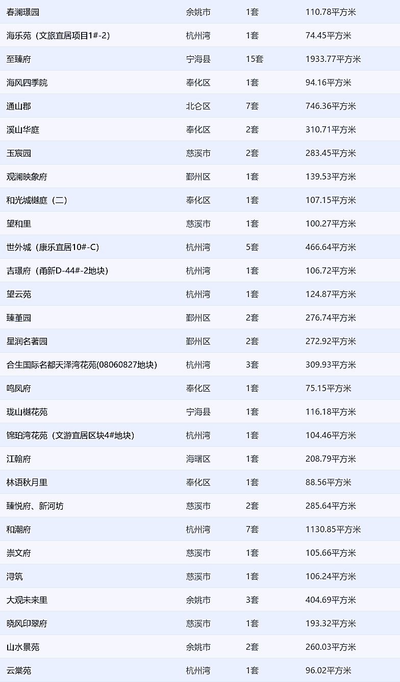 18禁黄网站网址免费:余姚最新房价,关于余姚最新房价与互联网健康内容的探讨