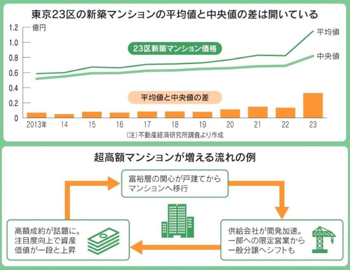 色一情一乱一伦一区二区三区日本:荣昌最新房价,日本荣昌最新房价，区域差异与情感交织下的市场乱象分析