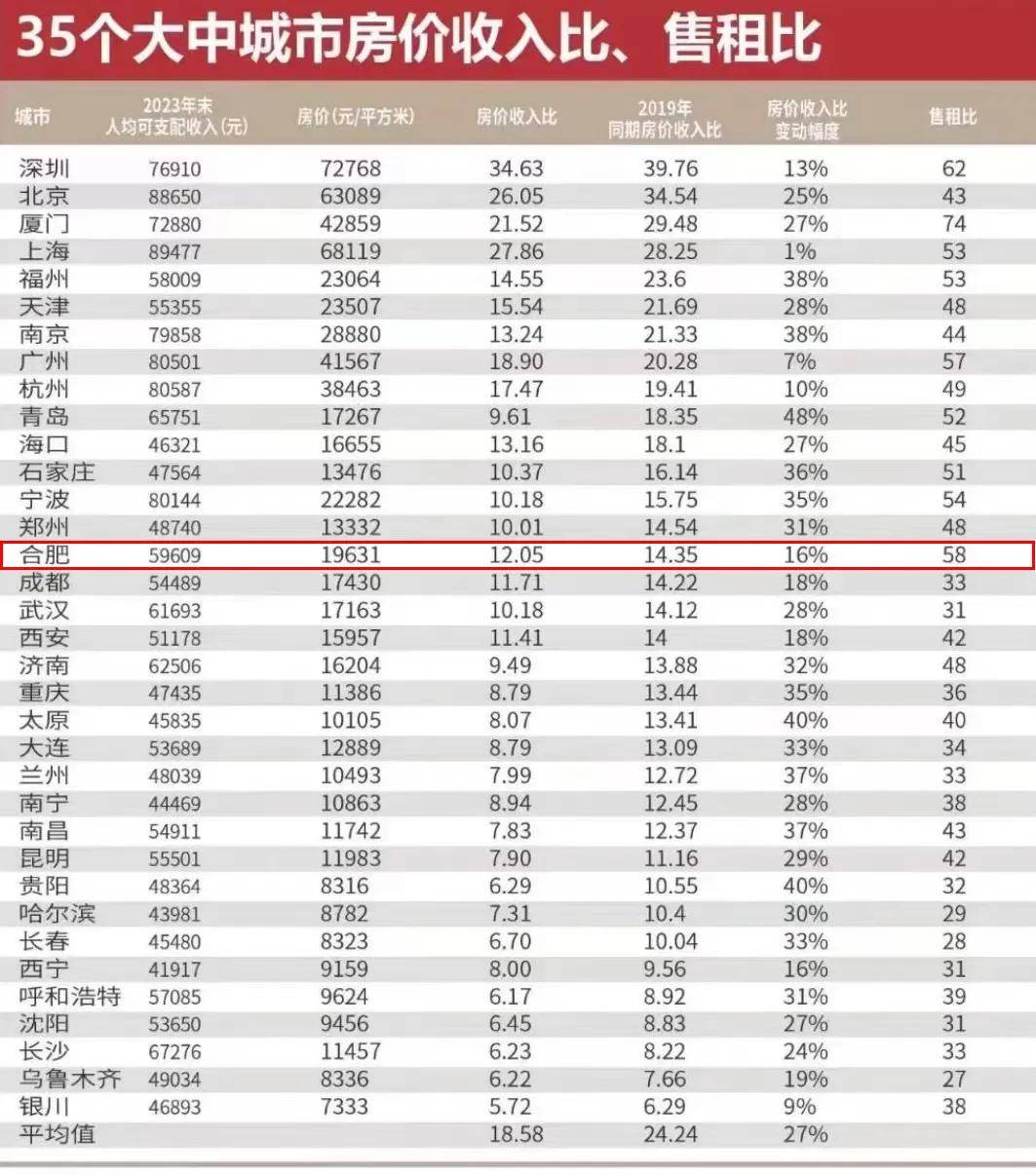 国产精品国产高清国产av:屯溪最新房价,国产精品与屯溪最新房价，高清视角看房地产市场趋势