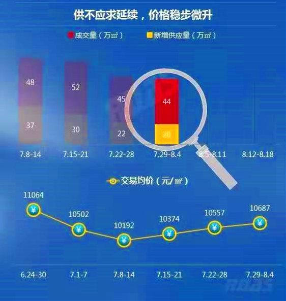 国产精品国产高清国产av:屯溪最新房价,国产精品与屯溪最新房价，高清视角看房地产市场趋势