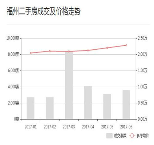 国产在线精品一区二区三区:最新福州房价信息,国产在线精品一区二区三区，最新福州房价信息解读与探讨