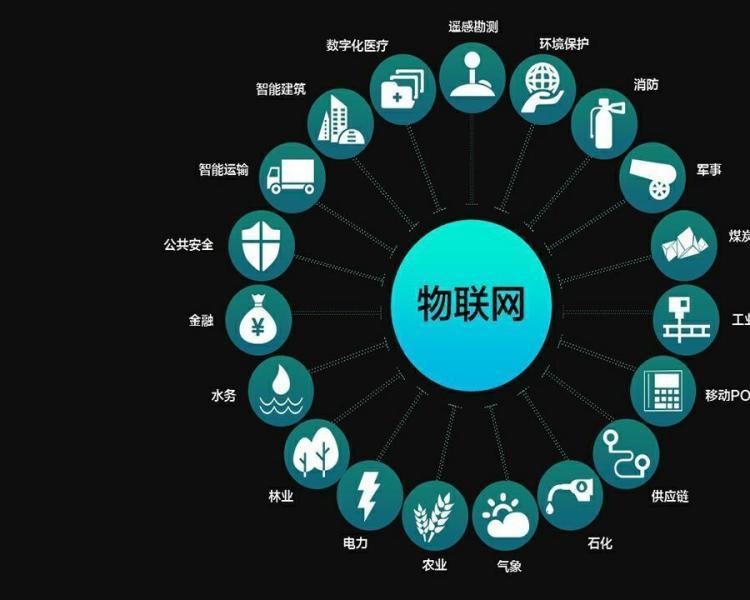 97久久精品亚洲中文字幕无码:物联网最新应用,物联网最新应用，97久久精品亚洲中文字幕无码的视角