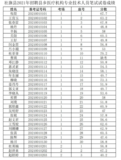 AAAA级少妇高潮大片在线观看:最新医疗招聘信息,最新医疗招聘信息与观看AAAA级少妇高潮大片在线的探讨