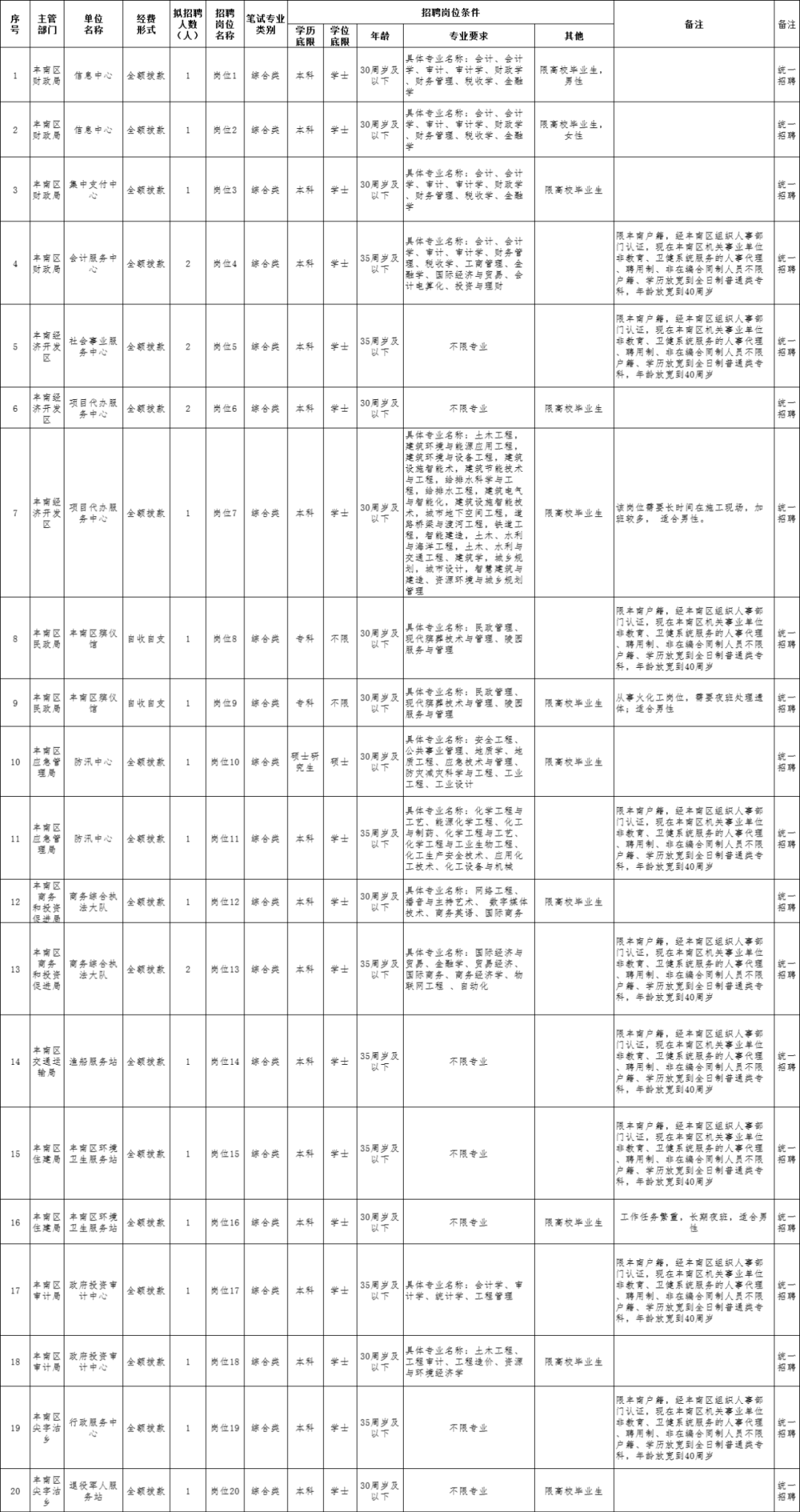 亚洲人成人无码网WWW国产:中堂最新招聘,关于亚洲人成人无码网WWW国产和中堂最新招聘的文章