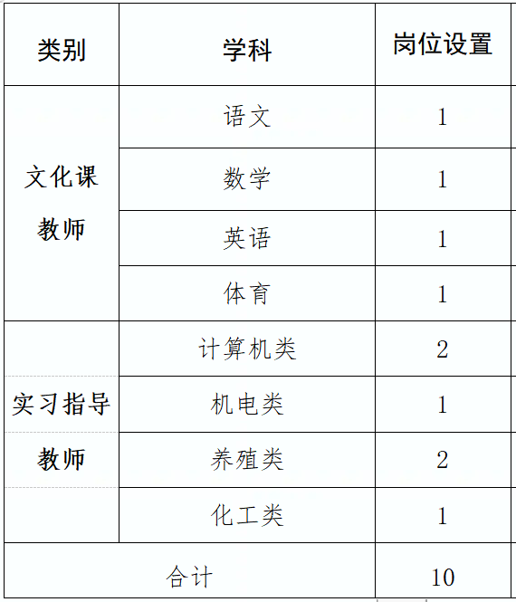 色综合久久婷婷88:叶县最新招聘,叶县最新招聘信息，色综合久久婷婷88与职业发展的交汇点