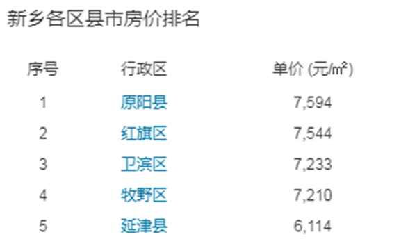 色久综合网精品一区二区:尉氏最新房价,尉氏最新房价动态，色久综合网精品一区二区的深度解读
