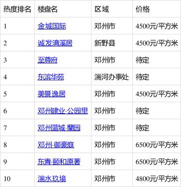 色久综合网精品一区二区:尉氏最新房价,尉氏最新房价动态，色久综合网精品一区二区的深度解读