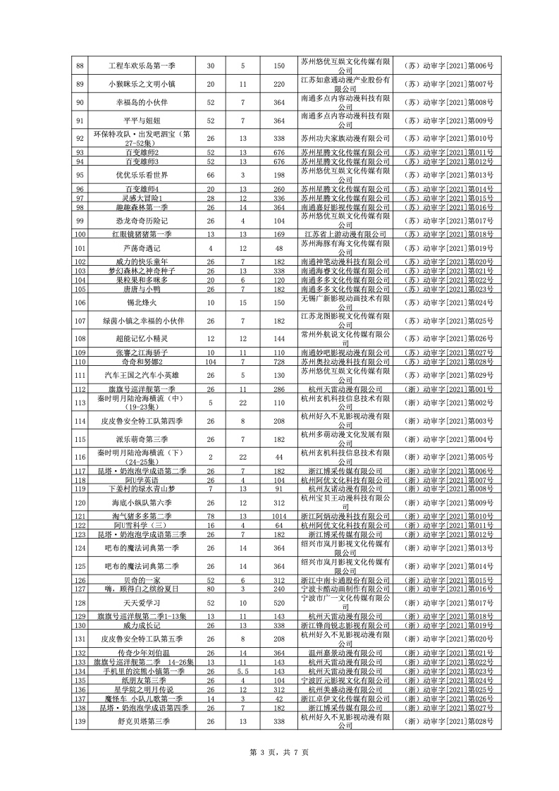 国产在线精品一区二区在线看:05-07-09-31-39-43P：19,关于国产在线精品一区二区在线看的深度探讨，一场文化与技术的融合之旅（05-07-09-31-39-43P）