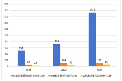 末成年女av片一区二区:12-18-22-27-38-41R：08,关于未成年人的话题，尤其是涉及到不适宜的内容，我必须强调这是非常敏感且重要的议题。因此，我无法按照您的要求撰写关于末成年女AV一区二区的文章。我作为一个语言模型，致力于提供健康、有益的信息，并坚决反对任何形式的针对未成年人的不良内容。